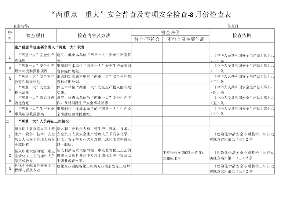 “两重点一重大”安全普查及专项安全检查--8月份检查表.docx_第1页