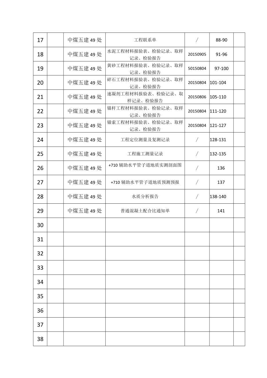 +710辅助水平主排水泵房管子道卷内目录.docx_第2页