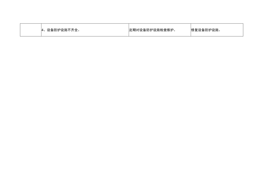 VCM压缩机风险点分析表.docx_第2页