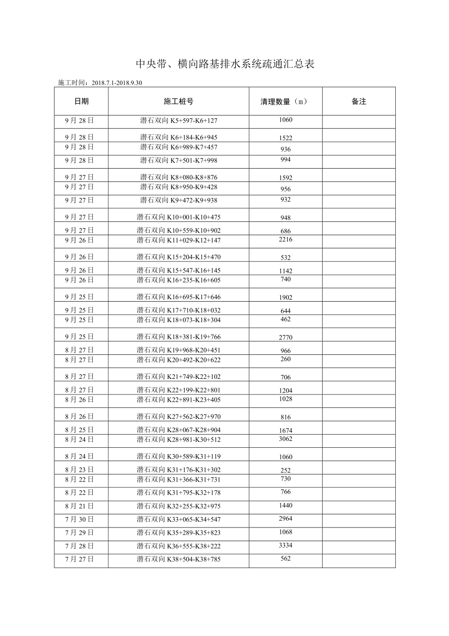 200章202-1-b固定费用.docx_第3页