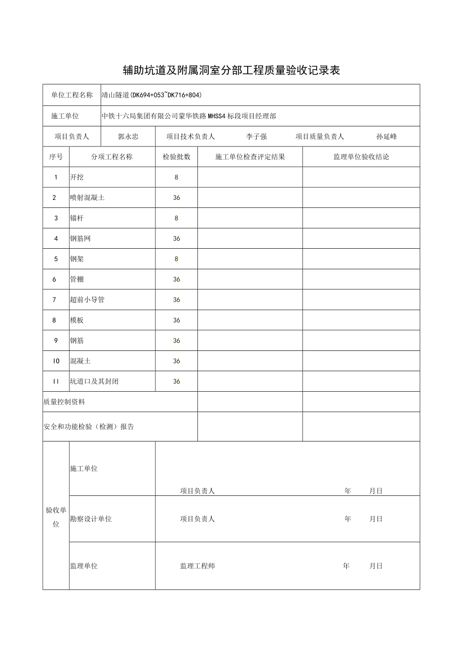 6、辅助坑道及附属洞室分部工程质量验收记录表（崤山隧道）.docx_第1页