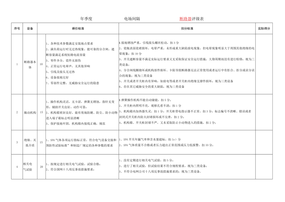 SF6断路器设备评级表.docx_第1页