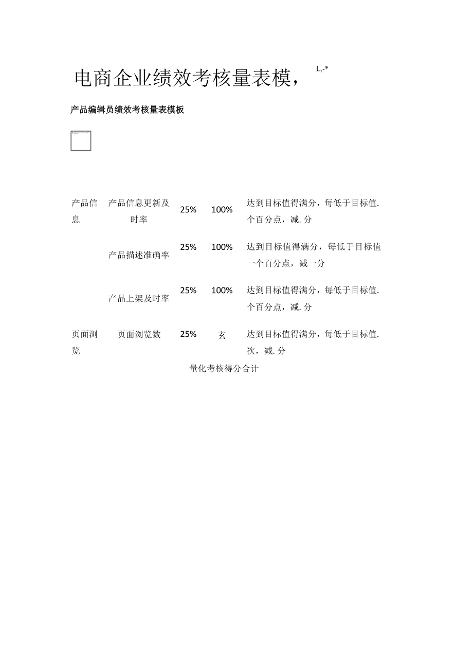 [荐]电商企业绩效考核量表模板.docx_第1页