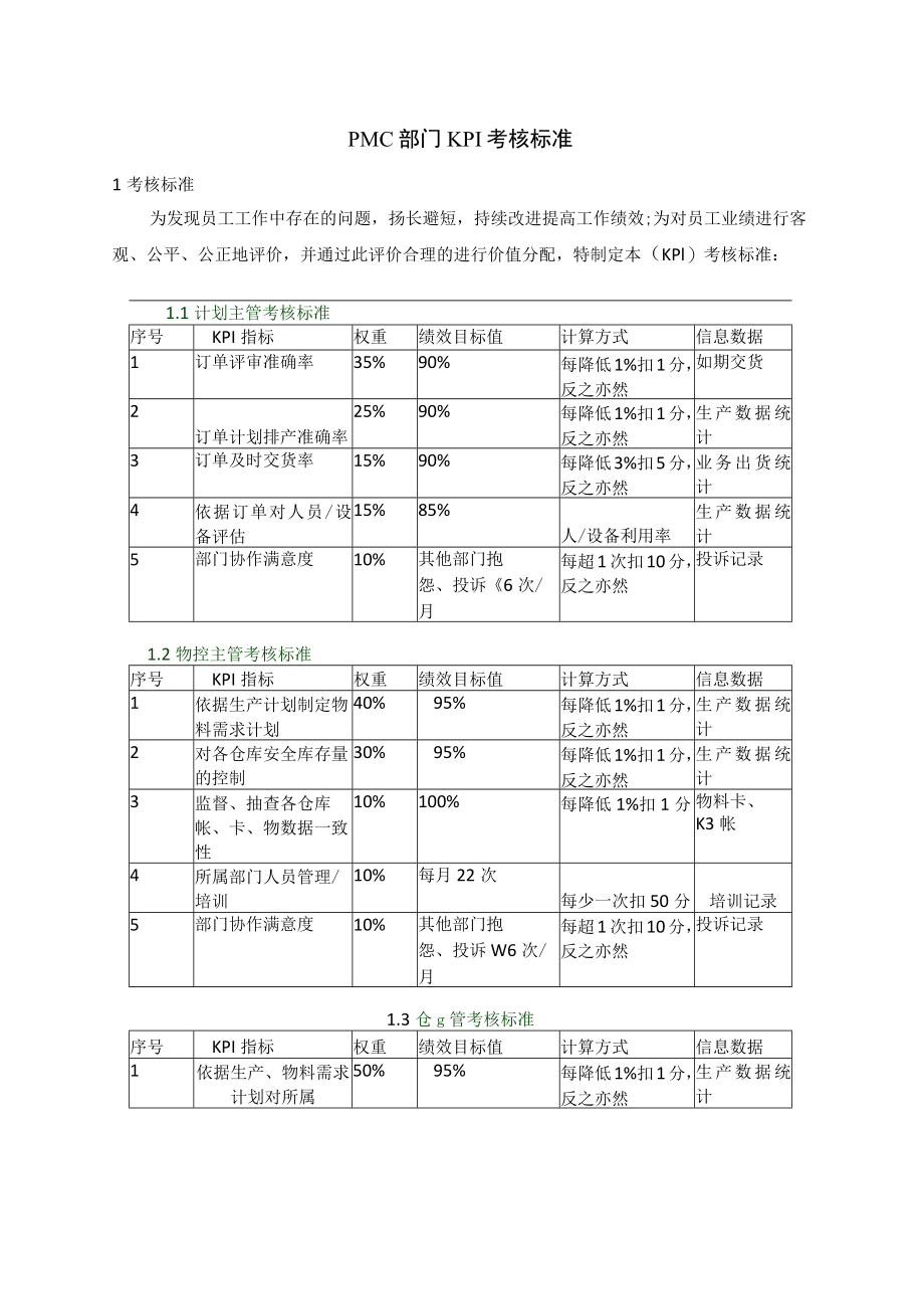 PMC部门KPI考核标准.docx_第1页