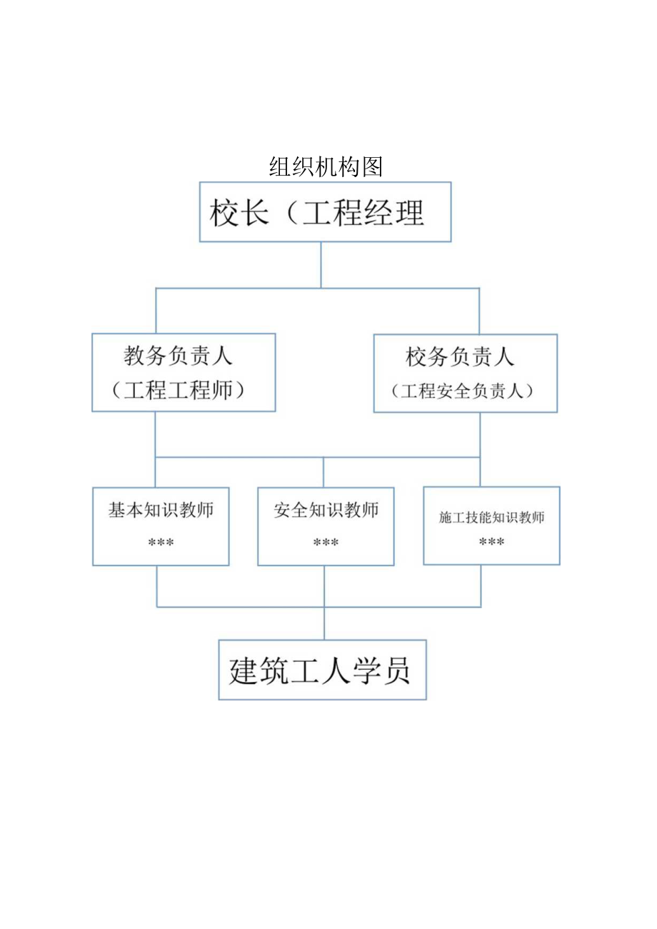 C1-3-7 建筑工人业校组织网络.docx_第2页