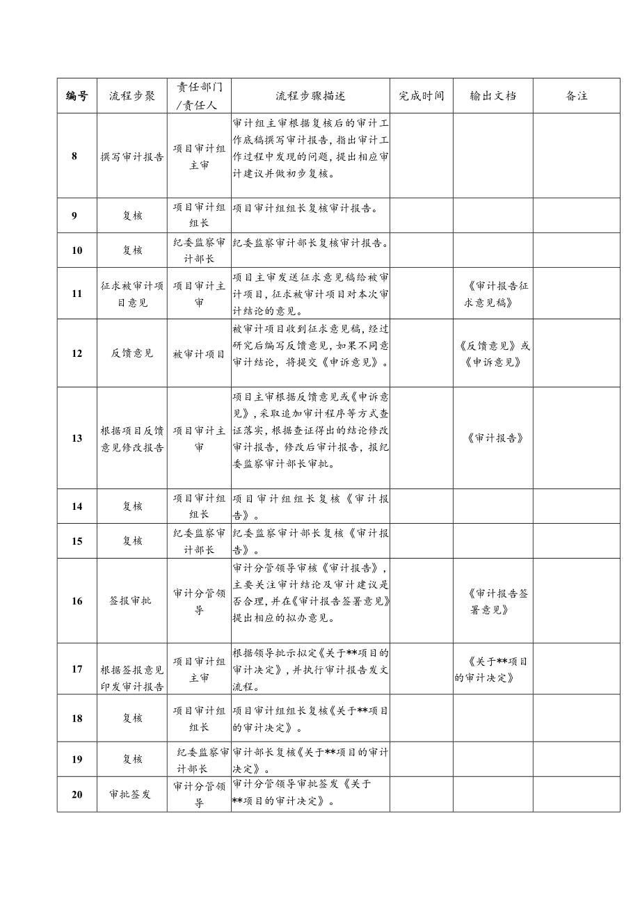 84-项目审计管理流程说明.docx_第2页