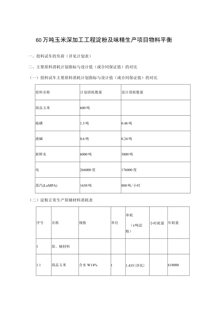 60万吨玉米深加工工程淀粉及味精生产项目物料平衡.docx_第1页