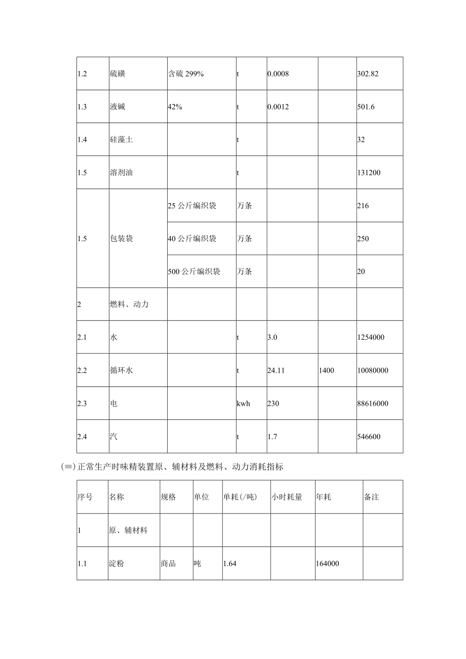 60万吨玉米深加工工程淀粉及味精生产项目物料平衡.docx_第2页