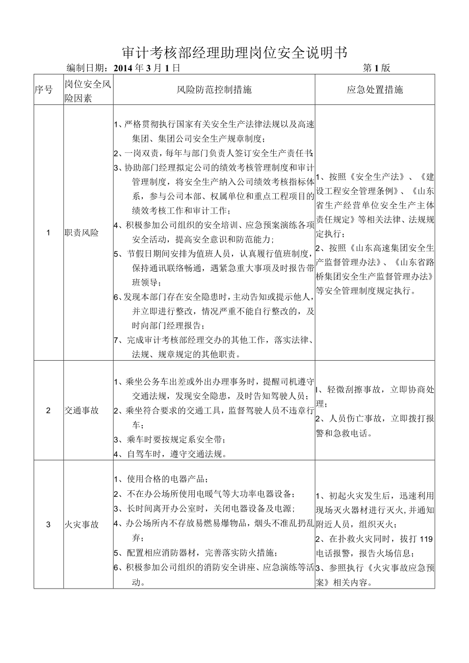 35审计考核部经理助理岗位安全说明书.docx_第1页