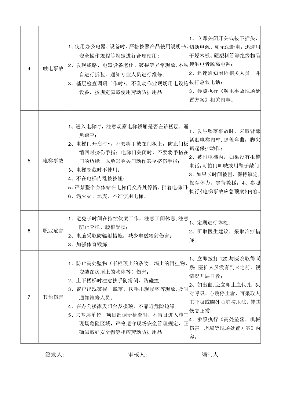 35审计考核部经理助理岗位安全说明书.docx_第2页