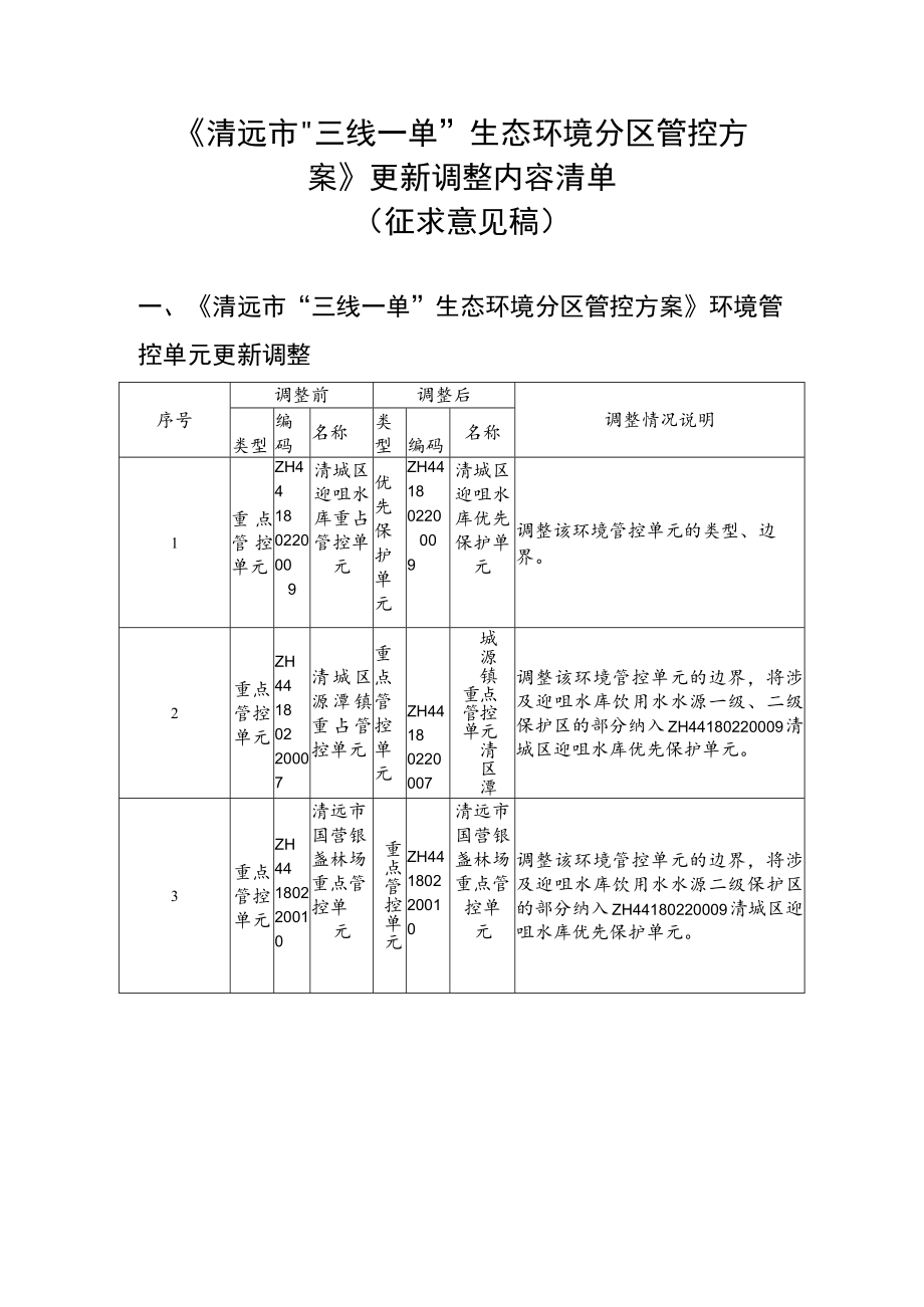 《清远市“三线一单”生态环境分区管控方案》更新调整内容清单（征求意见稿）.docx_第1页