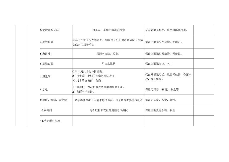 XX中心保洁分工表.docx_第2页