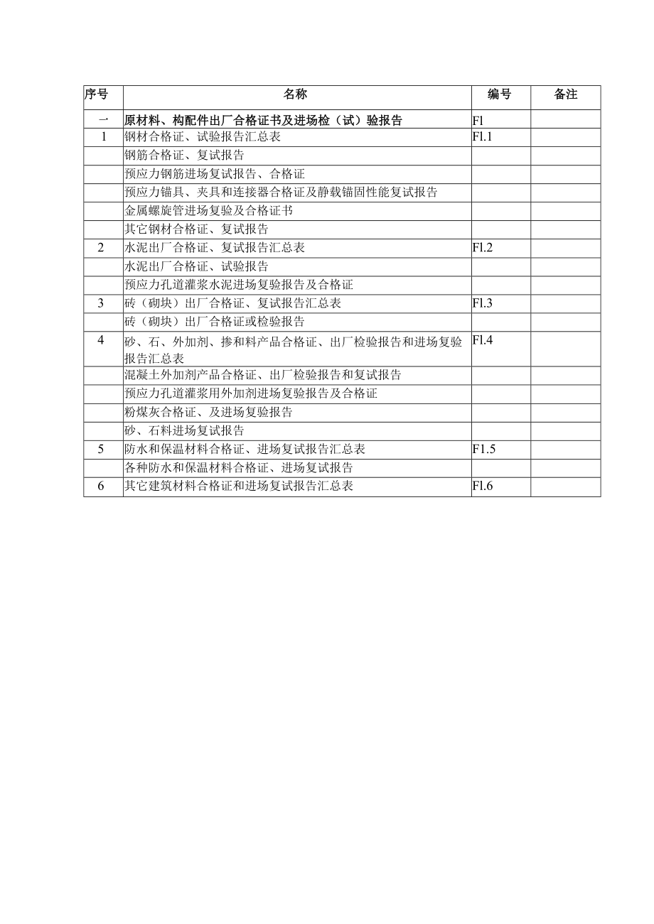 F1 原材料构配件.docx_第1页