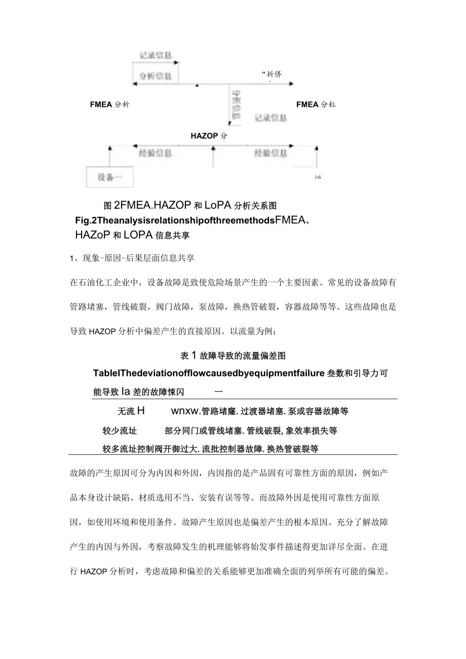 HAZOP、LOPA和FMEA三种分析方法.docx_第2页