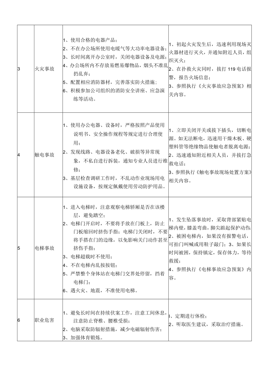 17人力资源部副经理岗位安全说明书.docx_第2页