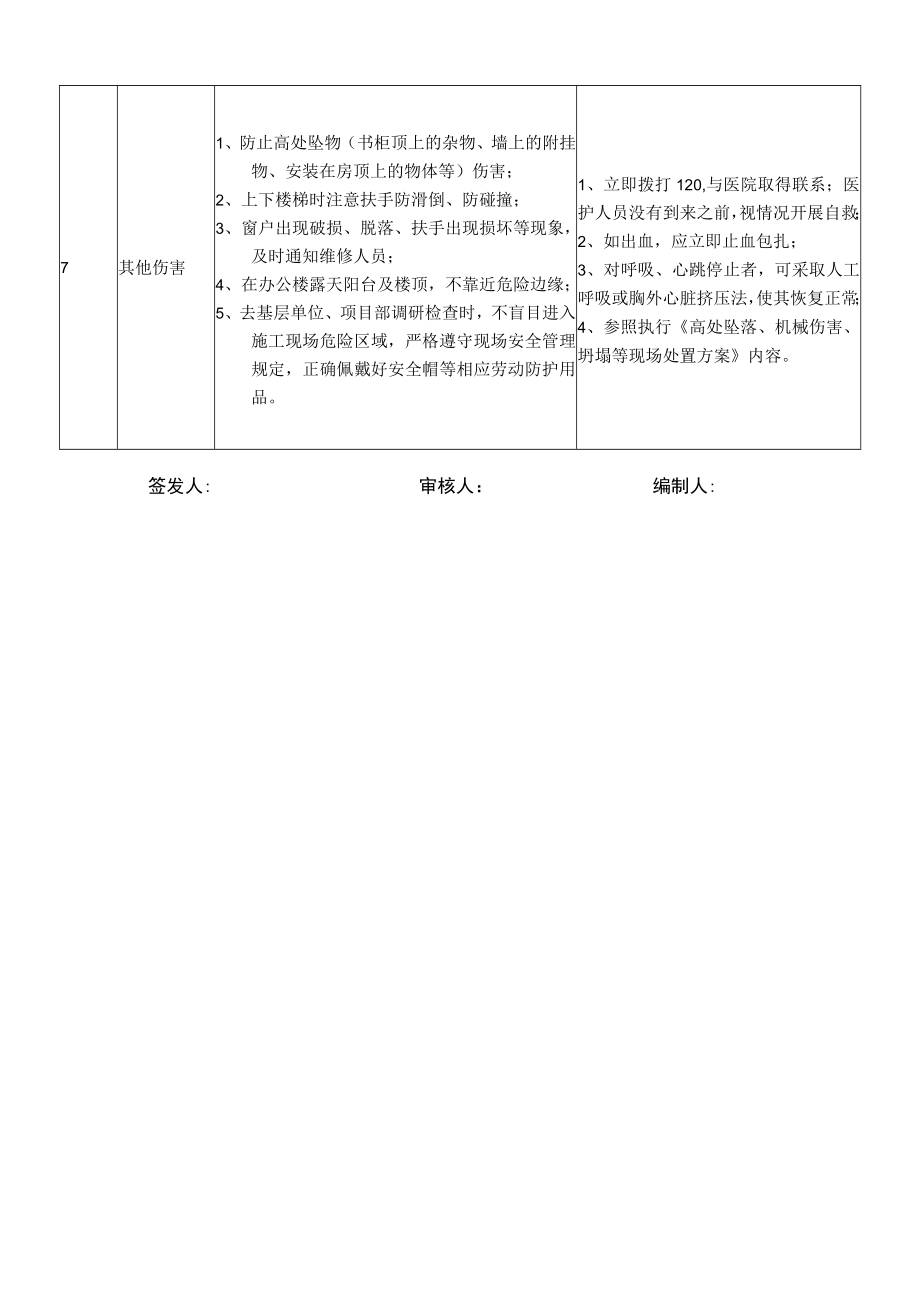 17人力资源部副经理岗位安全说明书.docx_第3页