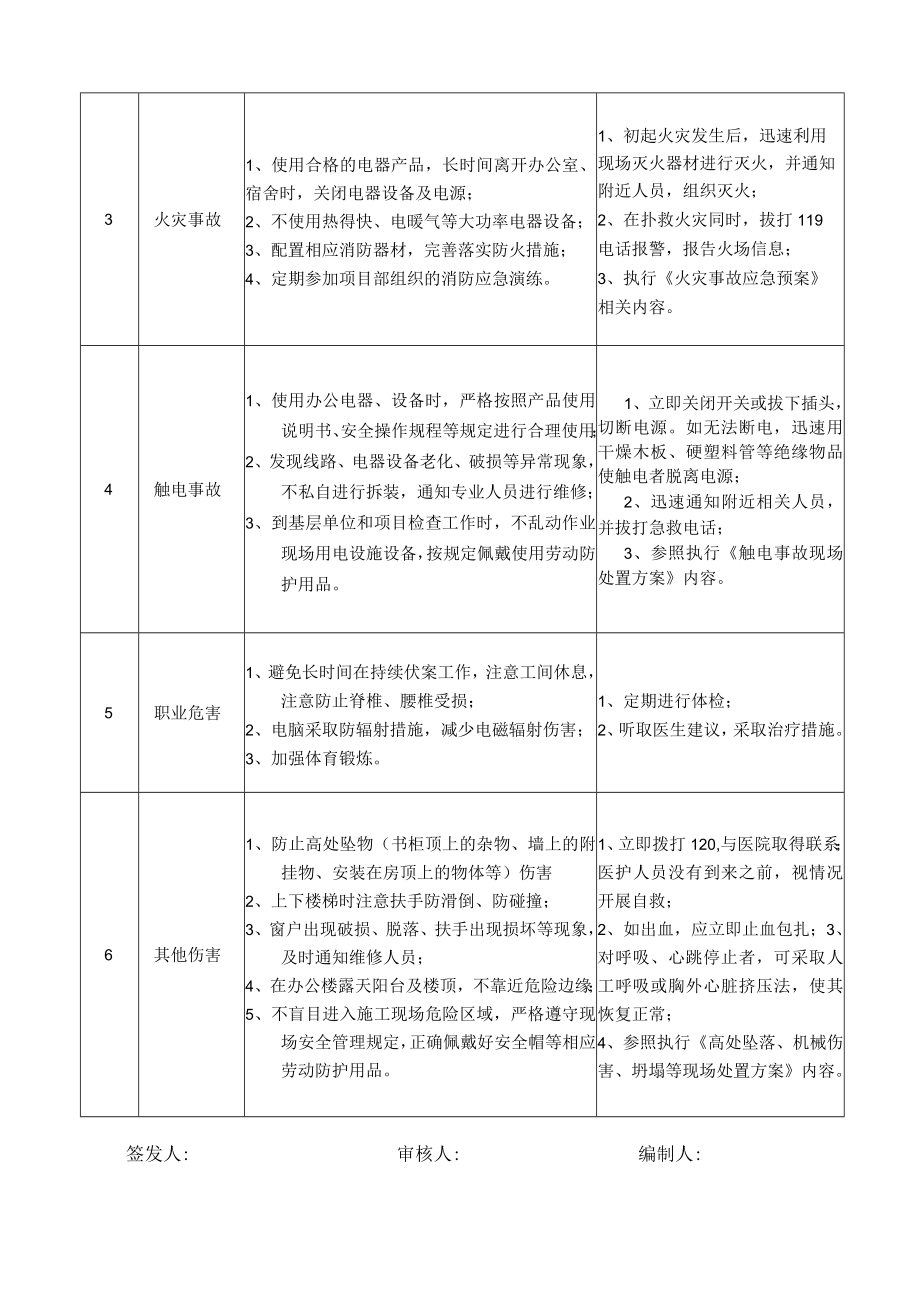 10工程科长岗位安全说明书.docx_第2页