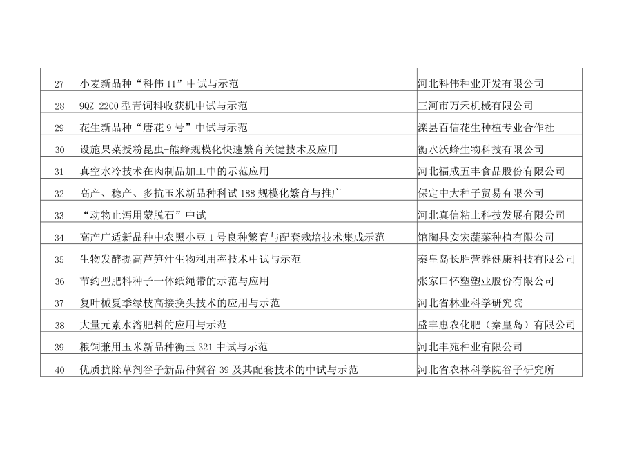 2018年度河北省农业科技成果转化资金项目汇总表.docx_第3页