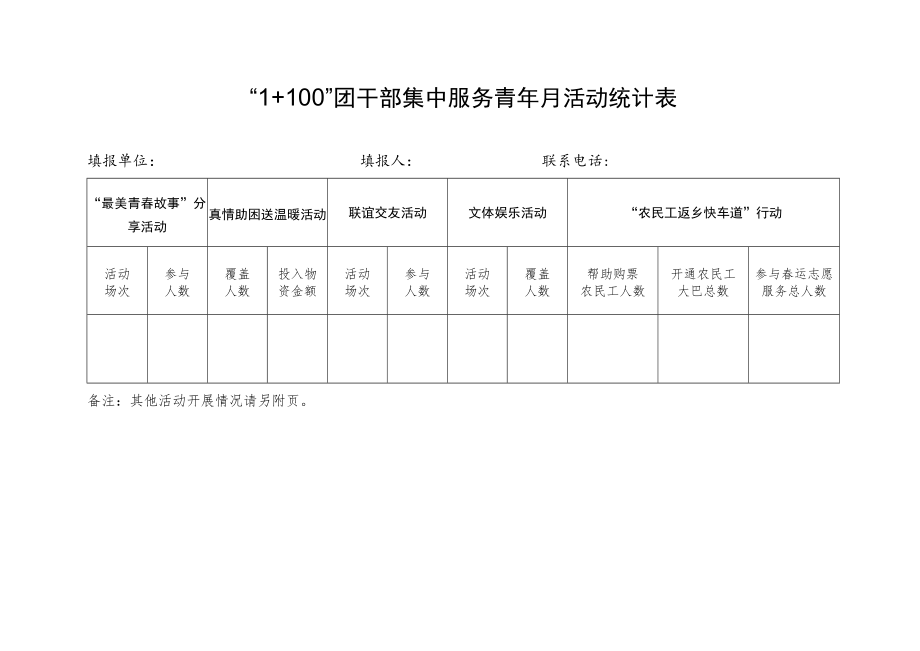 “1 100”团干部集中服务青年月活动统计表.docx_第1页