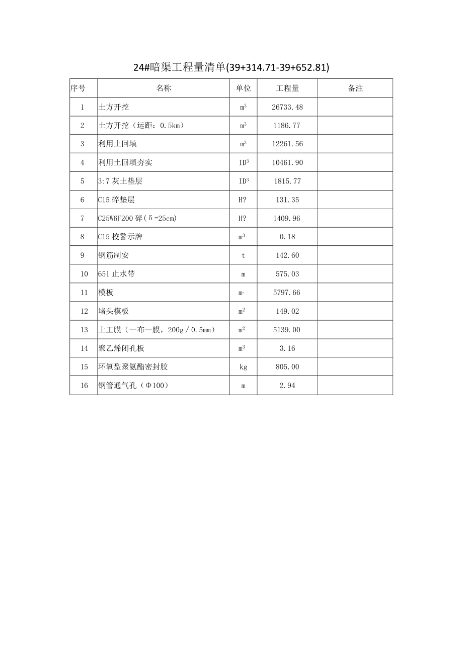 24#暗渠改洞挖工程量表.docx_第1页