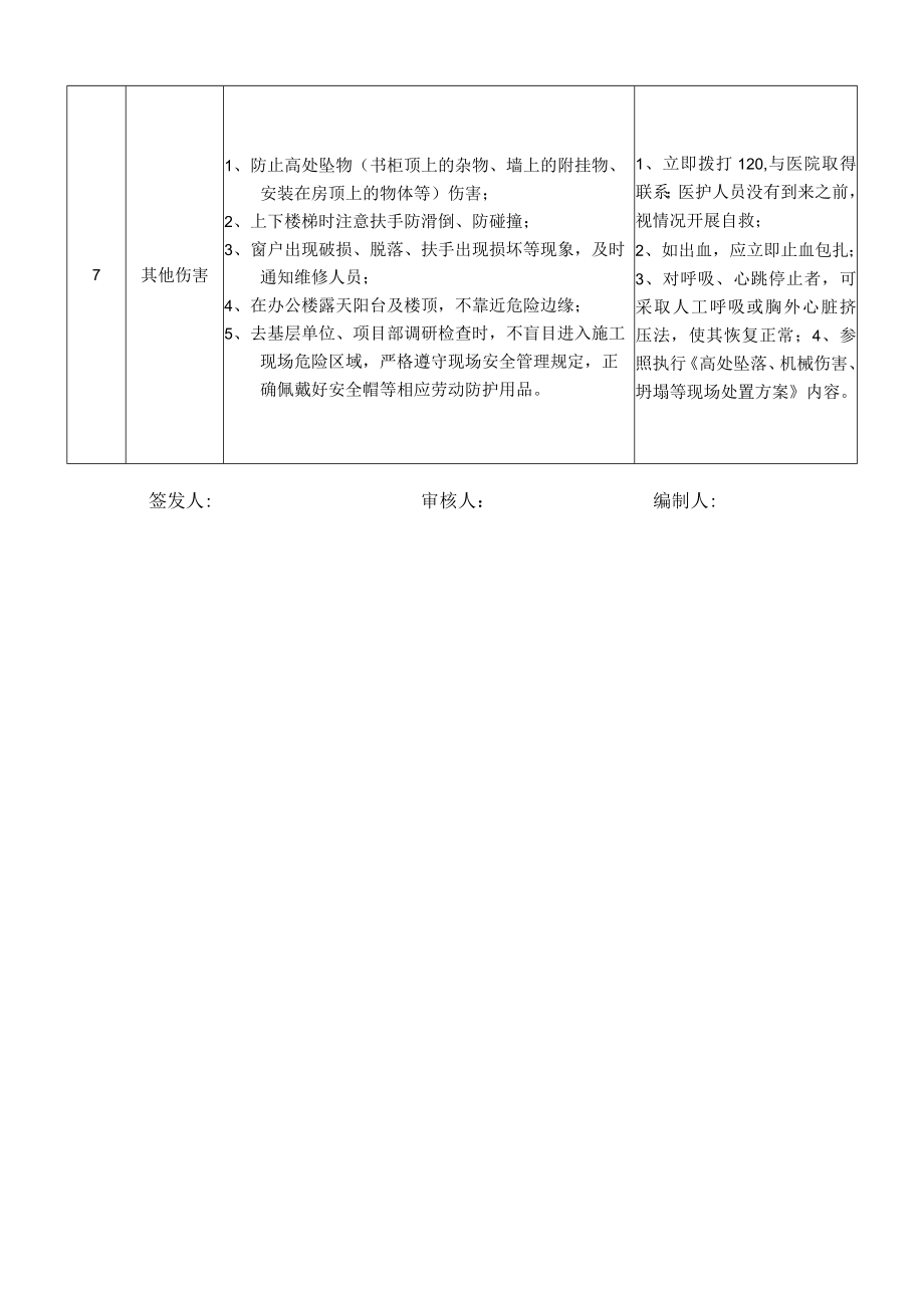 24企业管理部副经理岗位安全说明书.docx_第3页