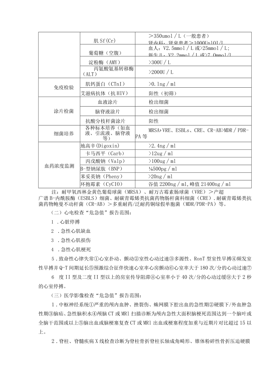 “危急值”报告制度及报告流程.docx_第2页