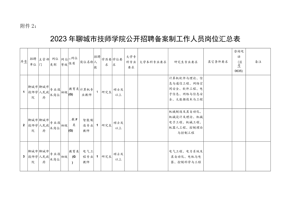 2023年聊城市技师学院公开招聘备案制工作人员岗位汇总表.docx_第1页