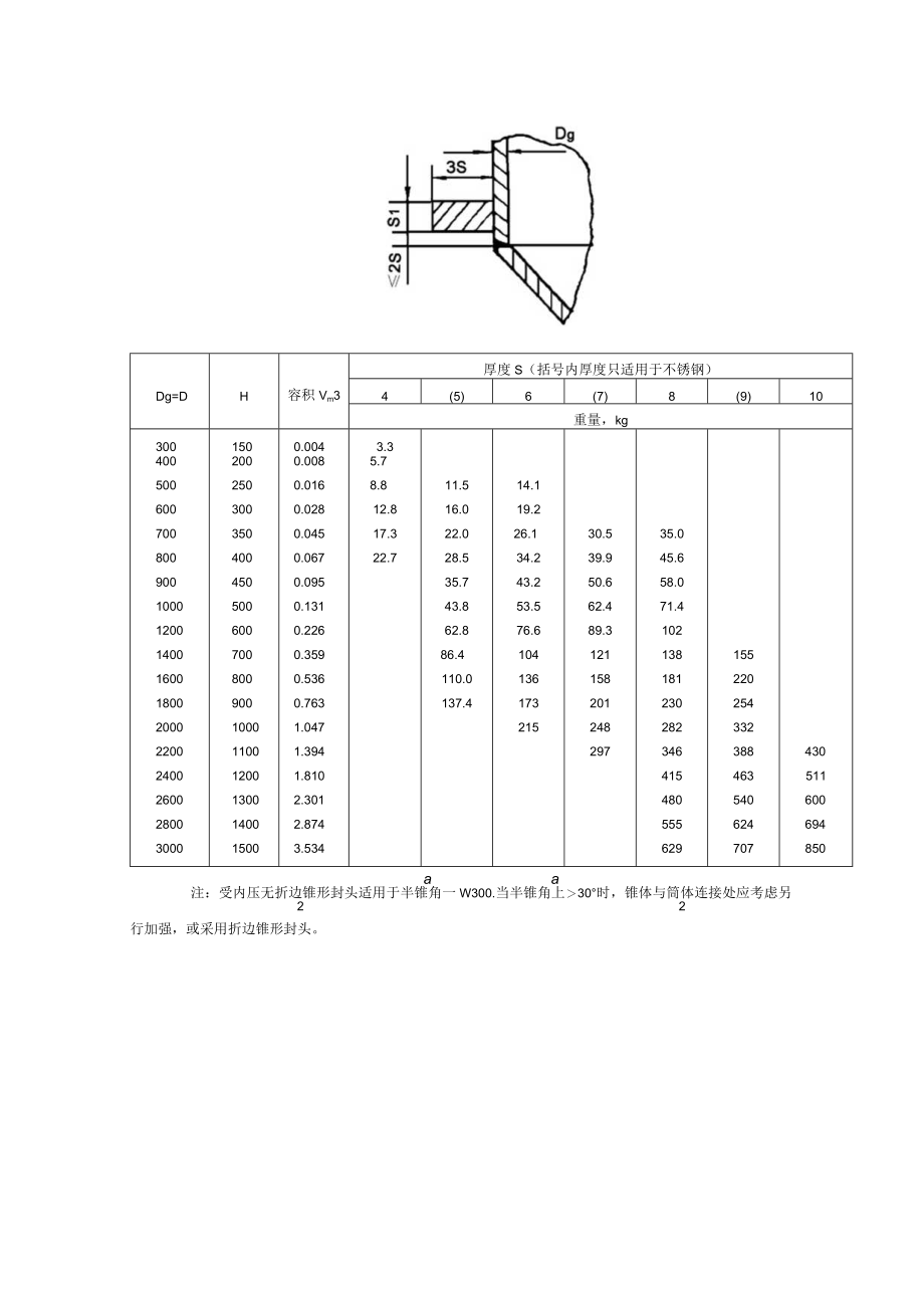 60°与90°无折边锥形封头（TH3010）尺寸、容积及重量.docx_第2页