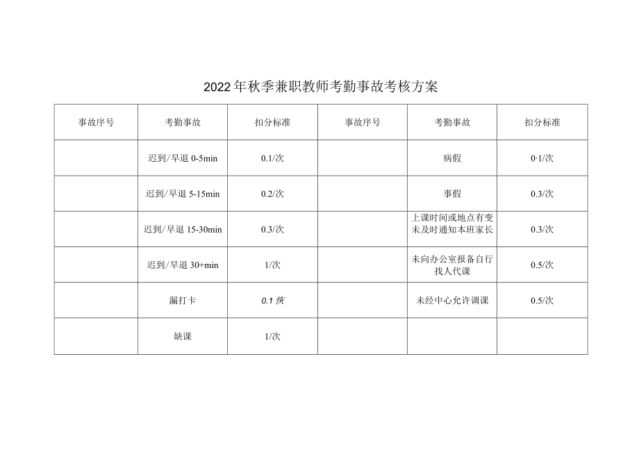 2022年秋季兼职教师考勤事故考核方案.docx_第1页