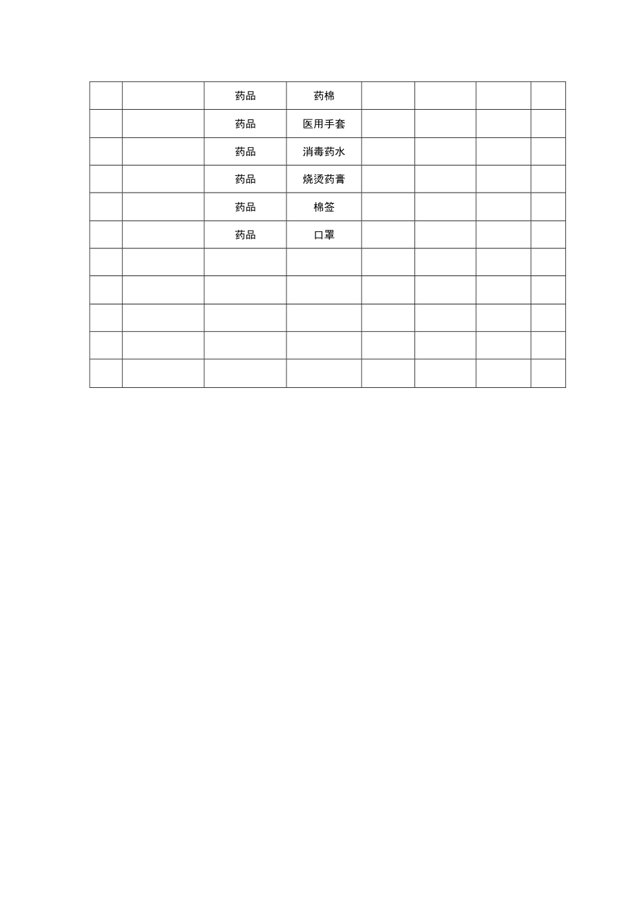 3-3 应急物资清单（模板）.docx_第2页