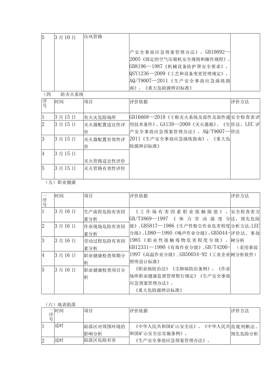 2023年矿山风险评价计划.docx_第3页