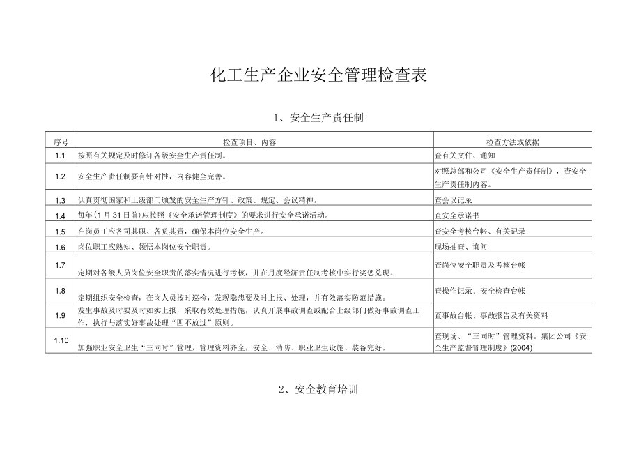 17个化工生产企业常用安全管理检查表.docx_第1页