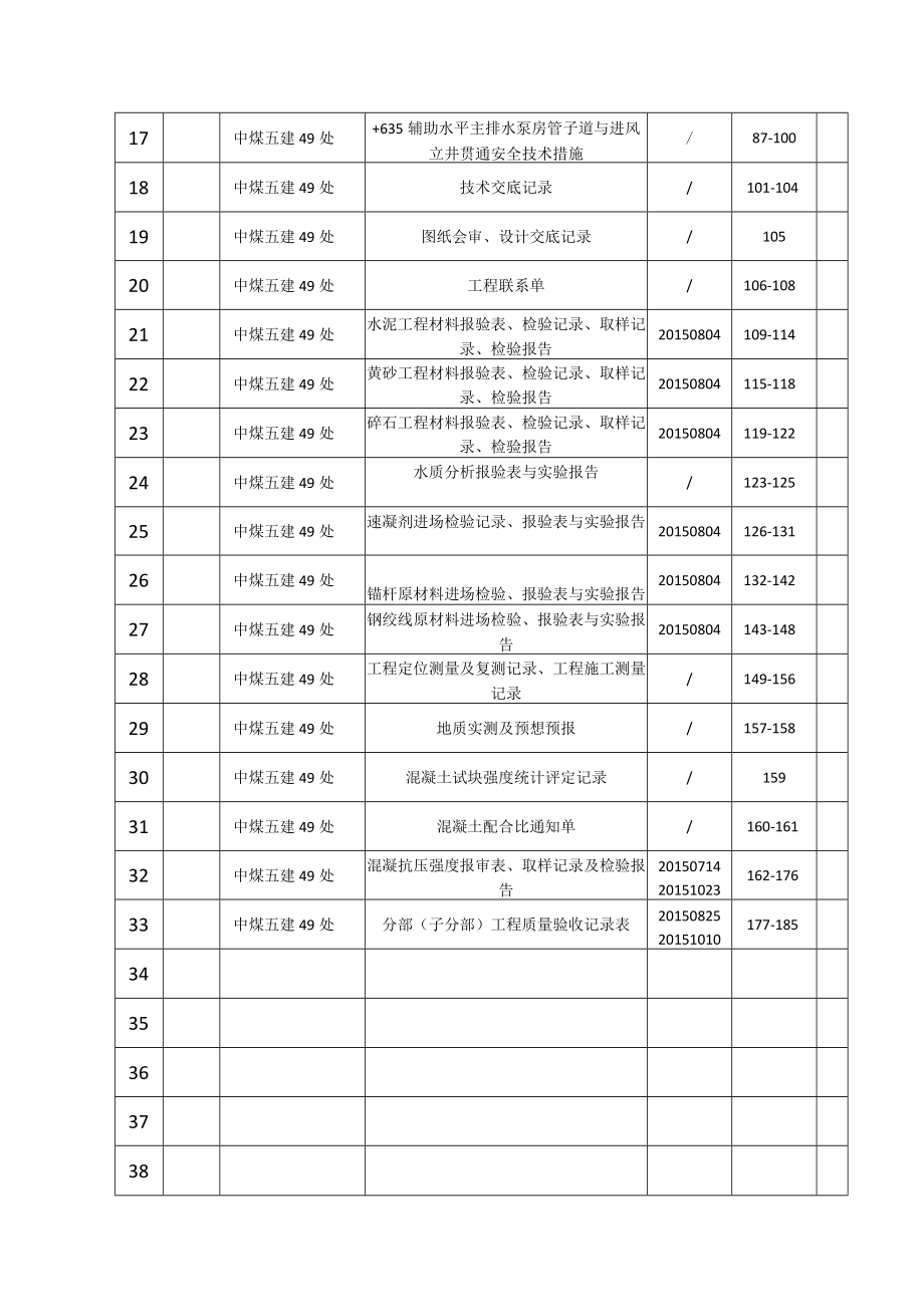 +635辅助水平主排水泵房管子道卷内目录.docx_第2页