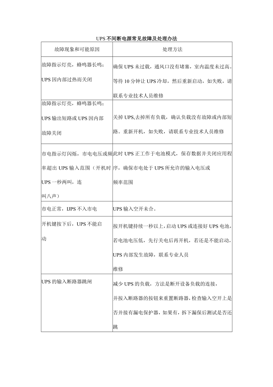 UPS不间断电源常见故障及处理办法.docx_第1页