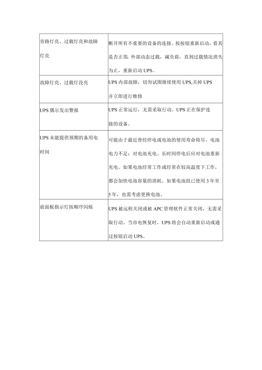 UPS不间断电源常见故障及处理办法.docx_第2页