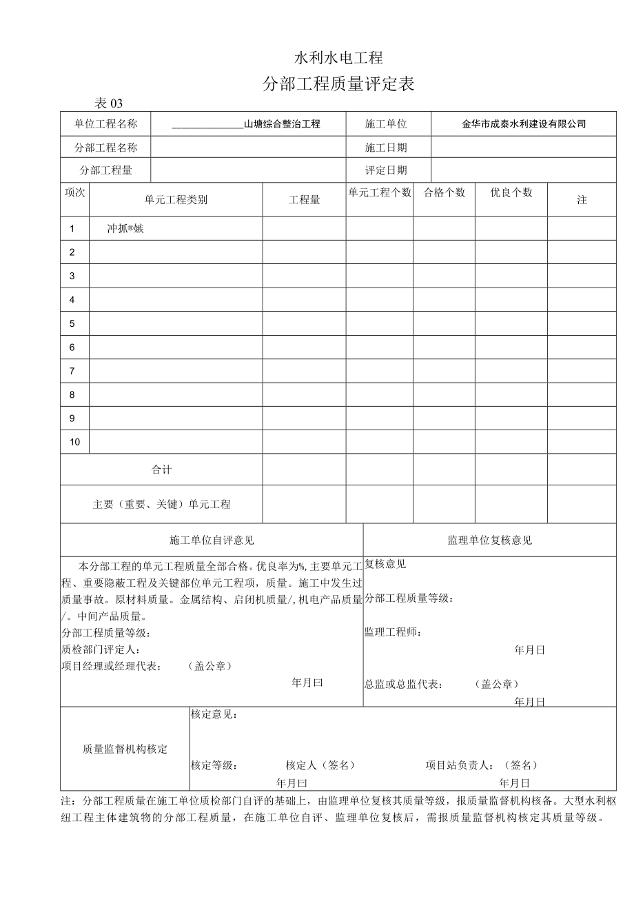 (冲抓套井回填)质量评定表.docx_第1页