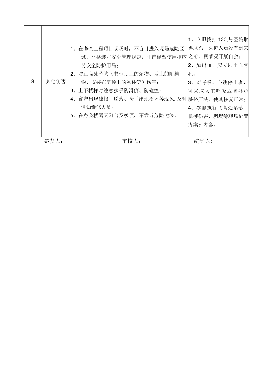 41国际开发部副经理岗位安全说明书.docx_第3页