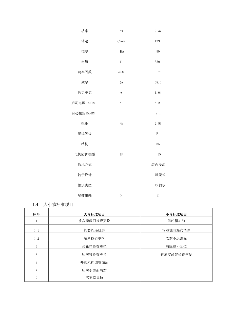 V92型炉膛吹灰器检修手册标准规程检修工艺及质量标准.docx_第3页