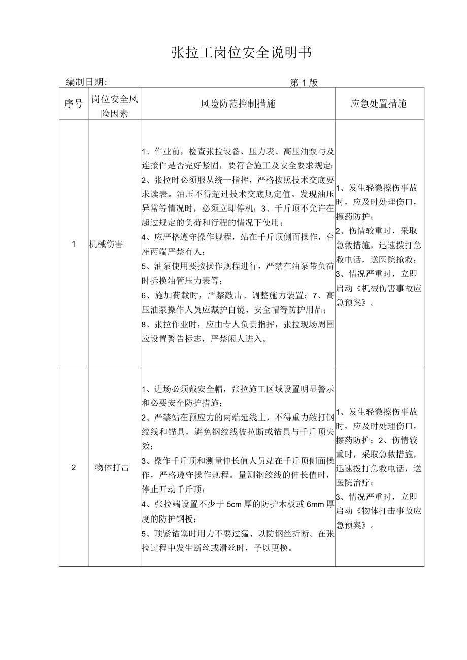 42张拉工岗位安全说明书.docx_第1页