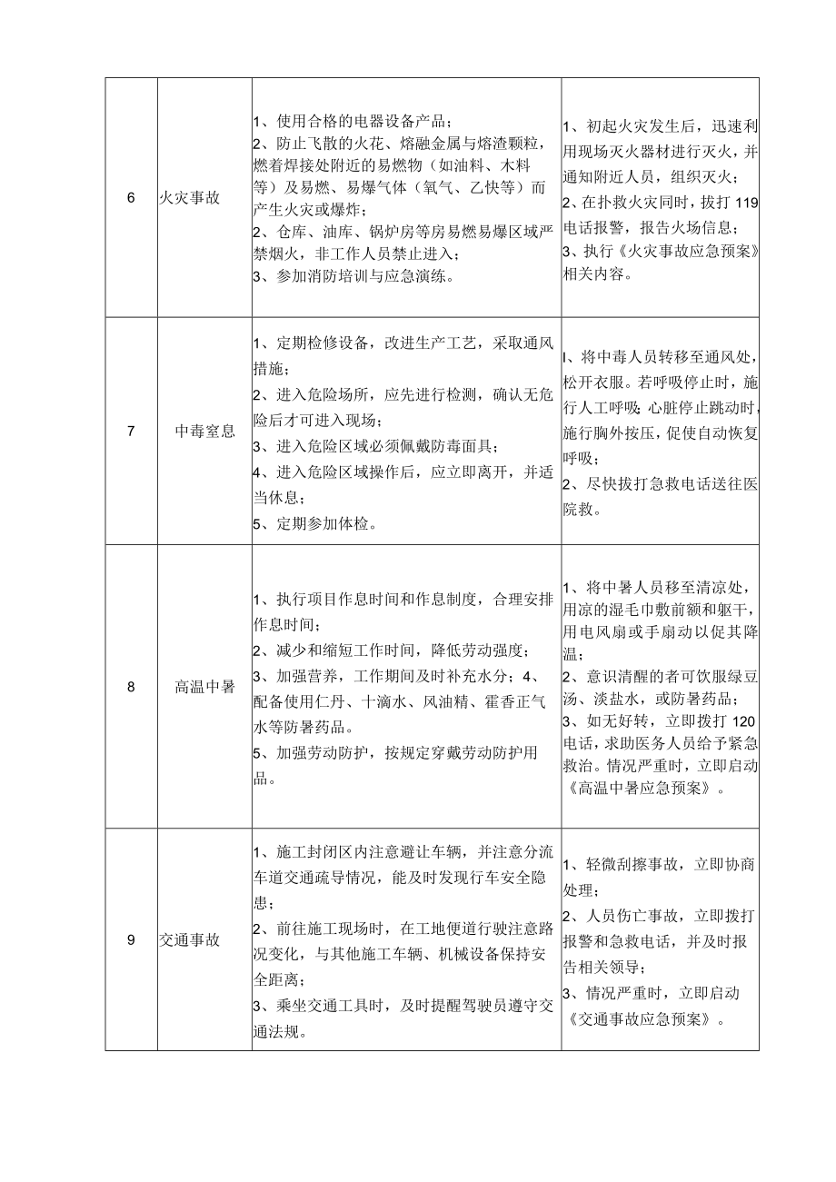 42张拉工岗位安全说明书.docx_第3页