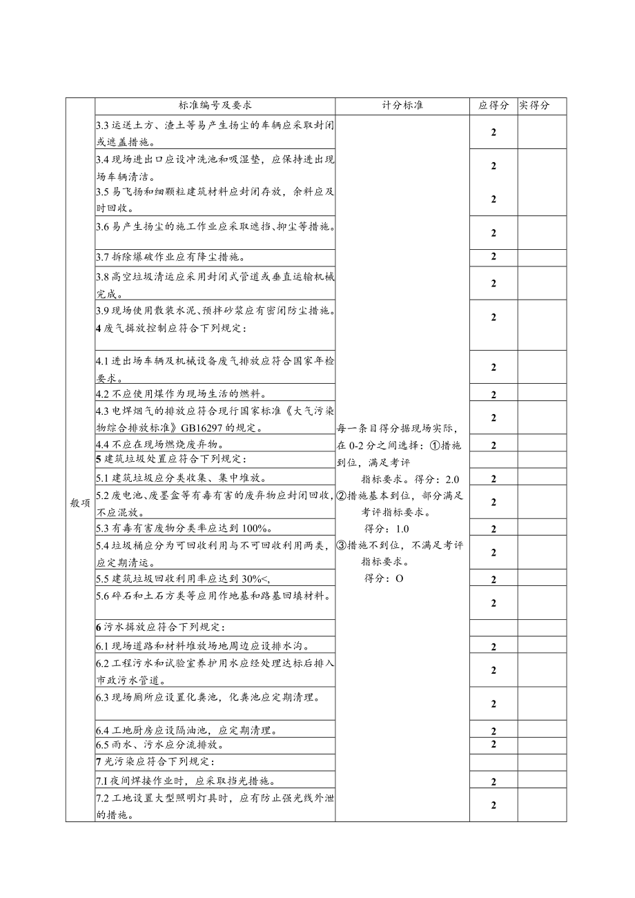 2、集团绿色施工达标工程验收检查表.docx_第3页