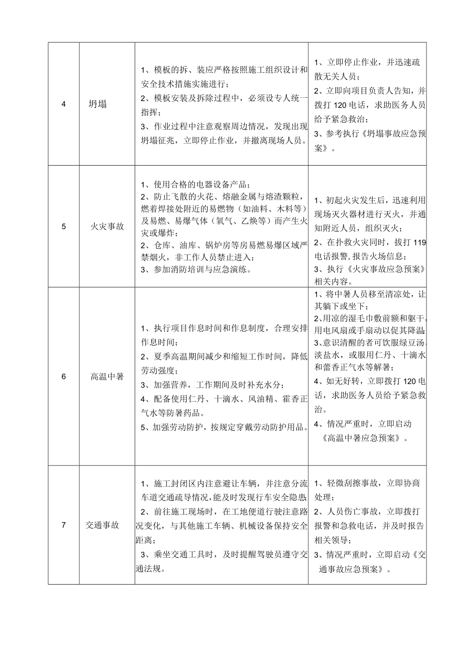 38木工岗位安全说明书.docx_第2页