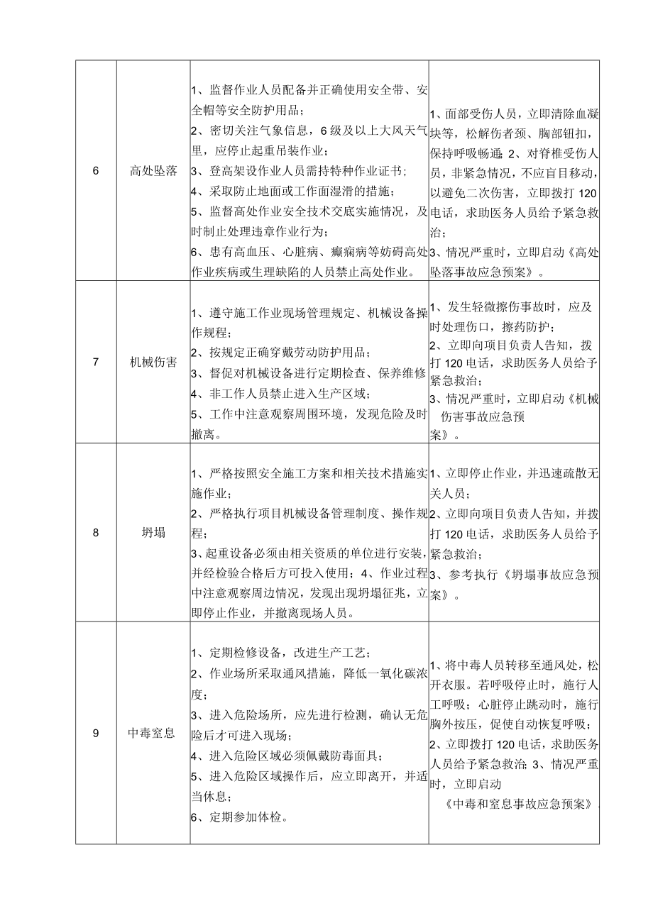 27预制场场长岗位安全说明书.docx_第3页