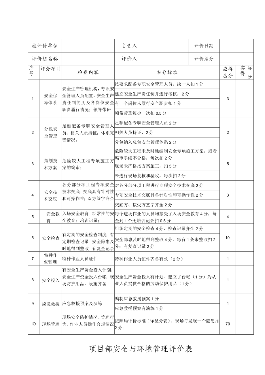 2015年年中安全与环境管理评价表（项目部）.docx_第1页