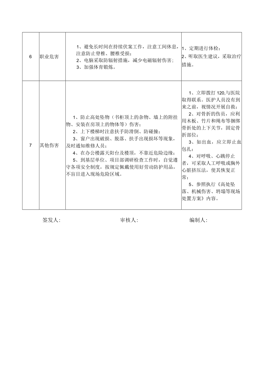 06权属单位总工程师岗位安全说明书.docx_第3页