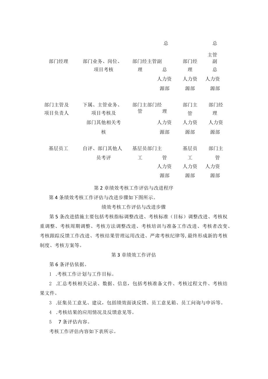 [全]绩效评估与改进管理办法.docx_第2页