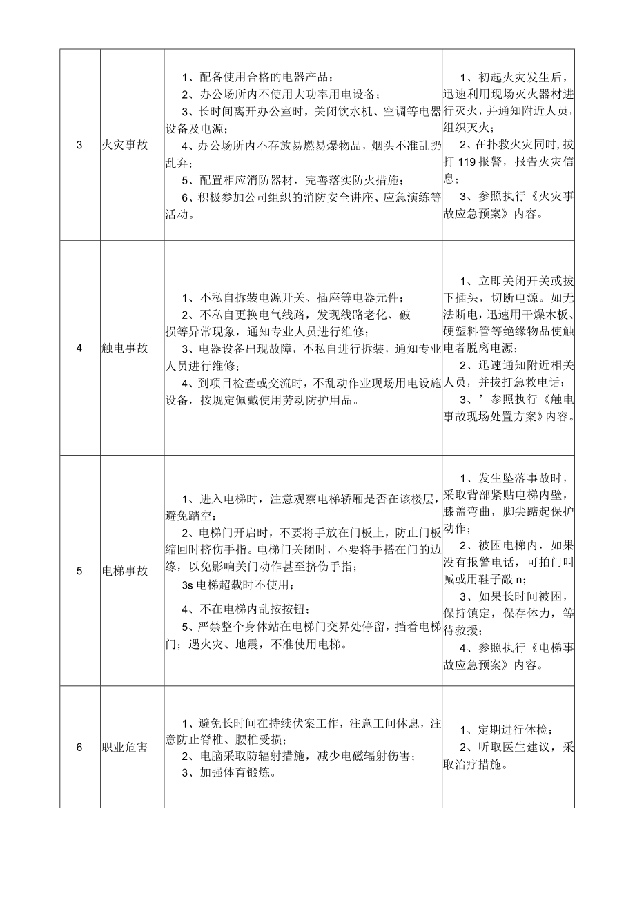 07办公室主任岗位安全说明书.docx_第2页