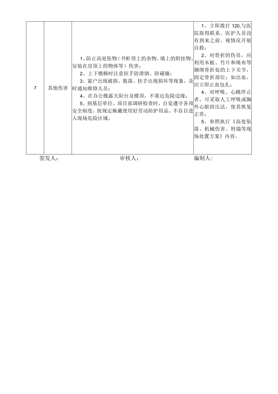 07办公室主任岗位安全说明书.docx_第3页