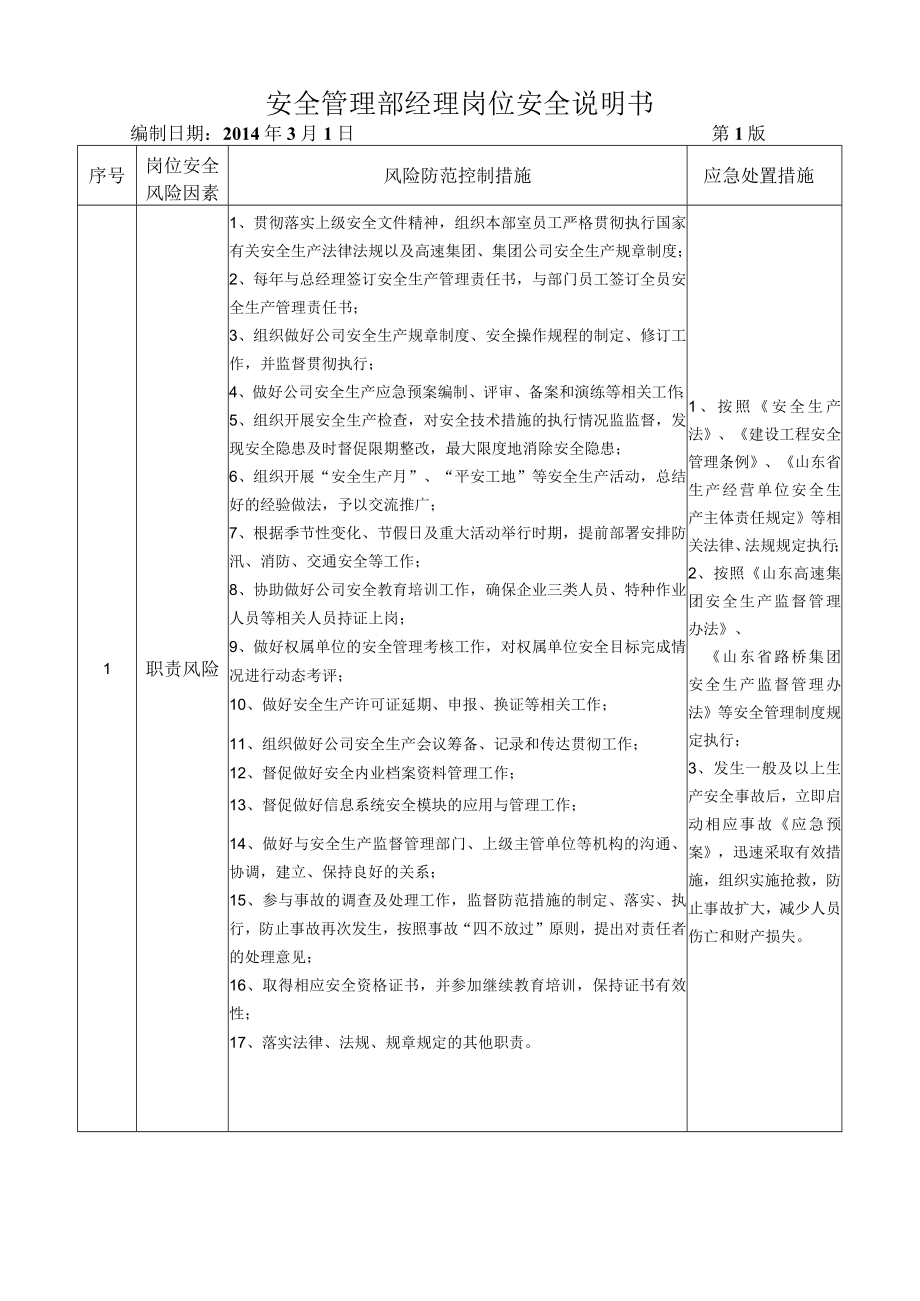 29安全管理部经理岗位安全说明书.docx_第1页