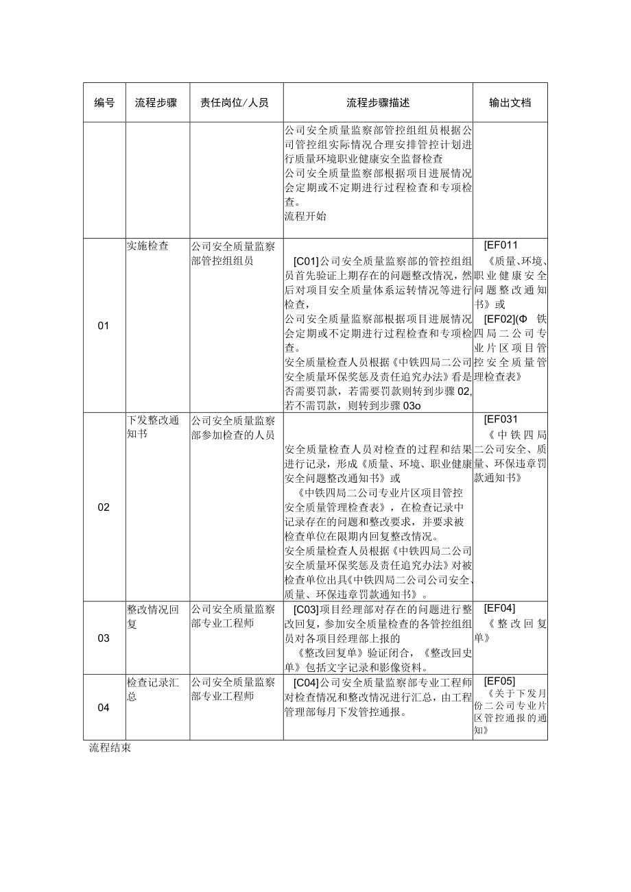 44-安全质量定期检查流程说明.docx_第1页